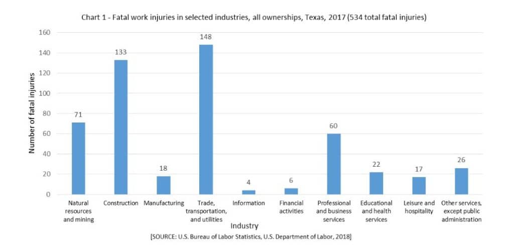 statistics-work-injury
