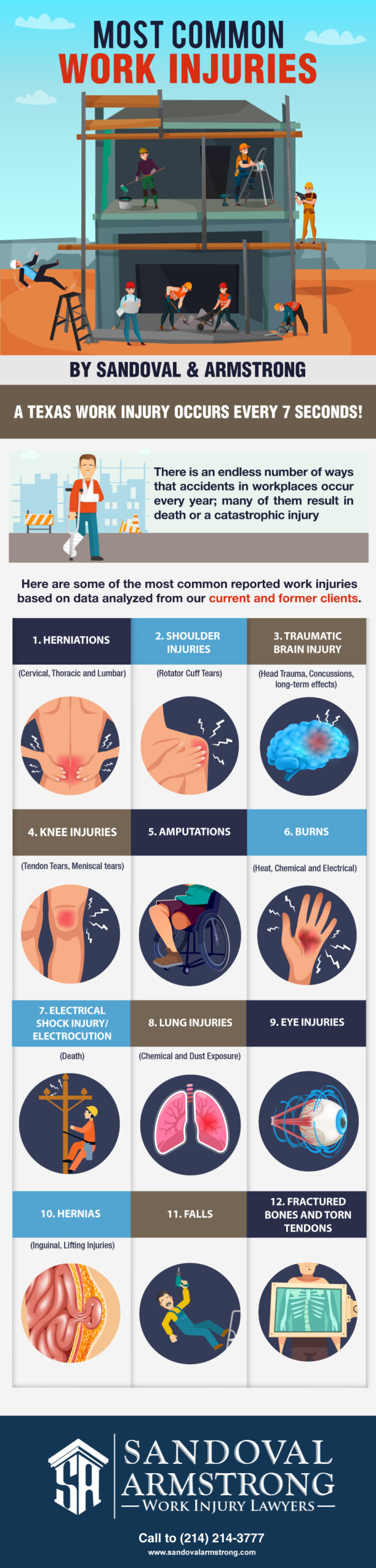 Most Common Work Injuries