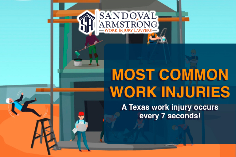 Most Common Work Injuries